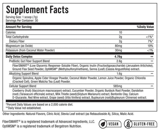 DAILY DETOX by NU-TEK Nutrition® Wild Apple Flavor Supplement Facts Image